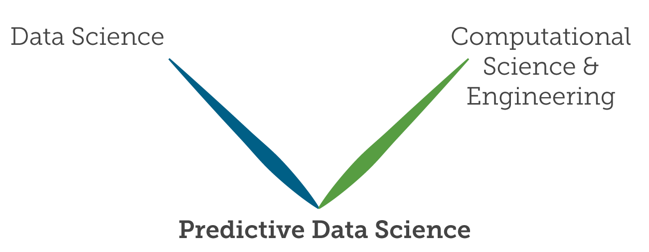 predictive data science: connvergence of Data Science and Computational Science & Engineering.